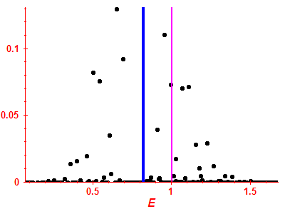 Strength function